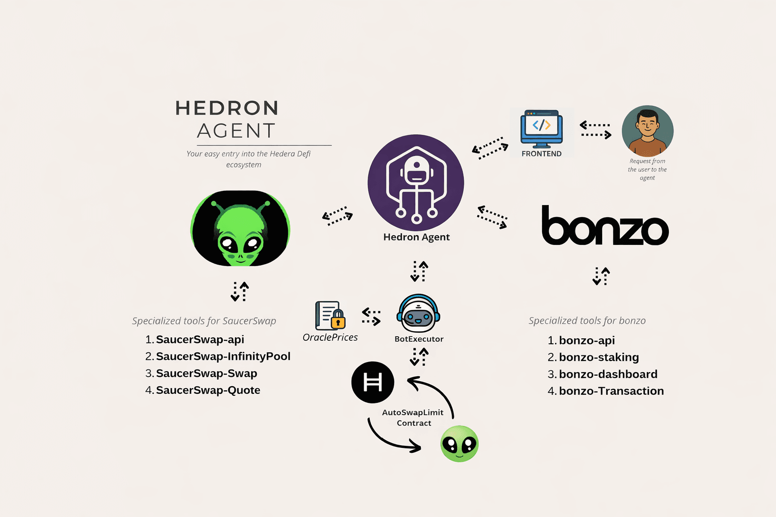Hedron hackathon cover image.
